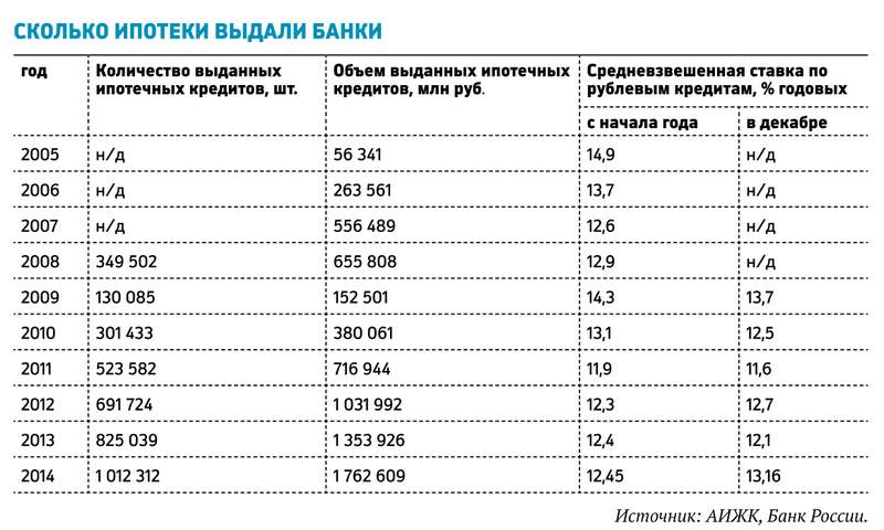 снова банк сколько процентов ипотека холода