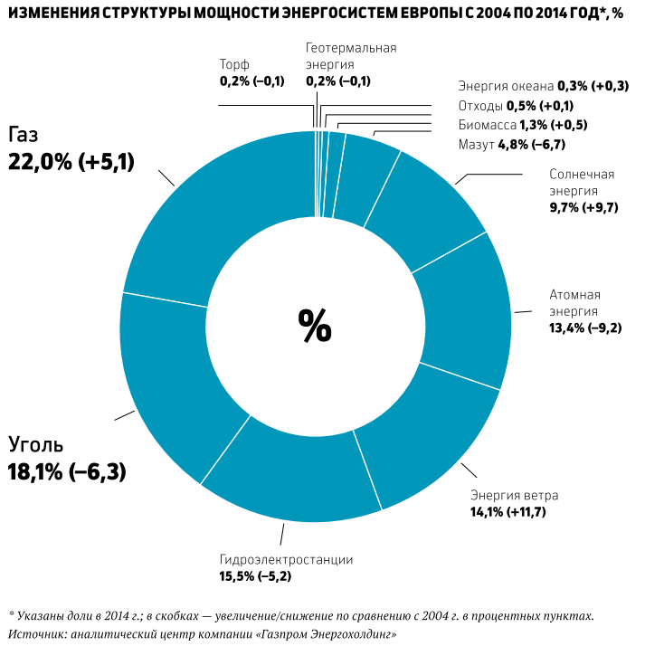 какие страны используют энергию солнца какие страны используют энергию солнца