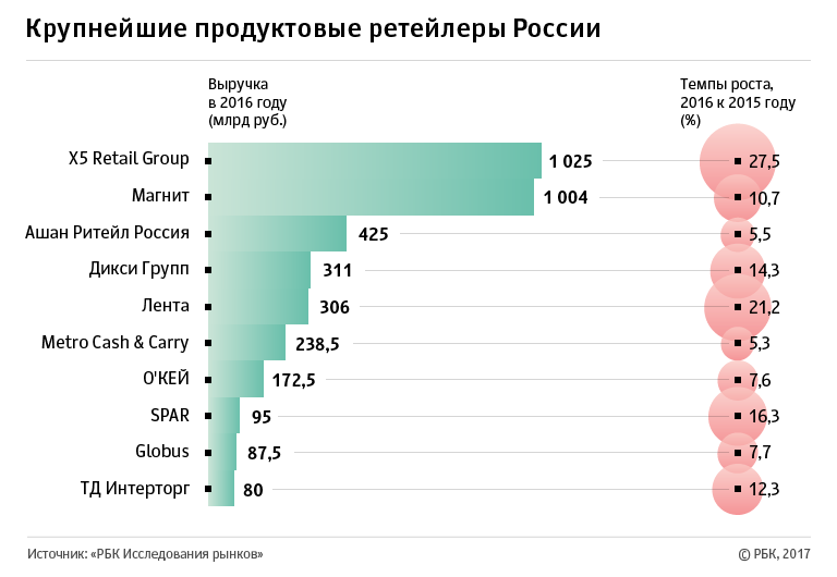 Количество Магазинов Ашан В Москве