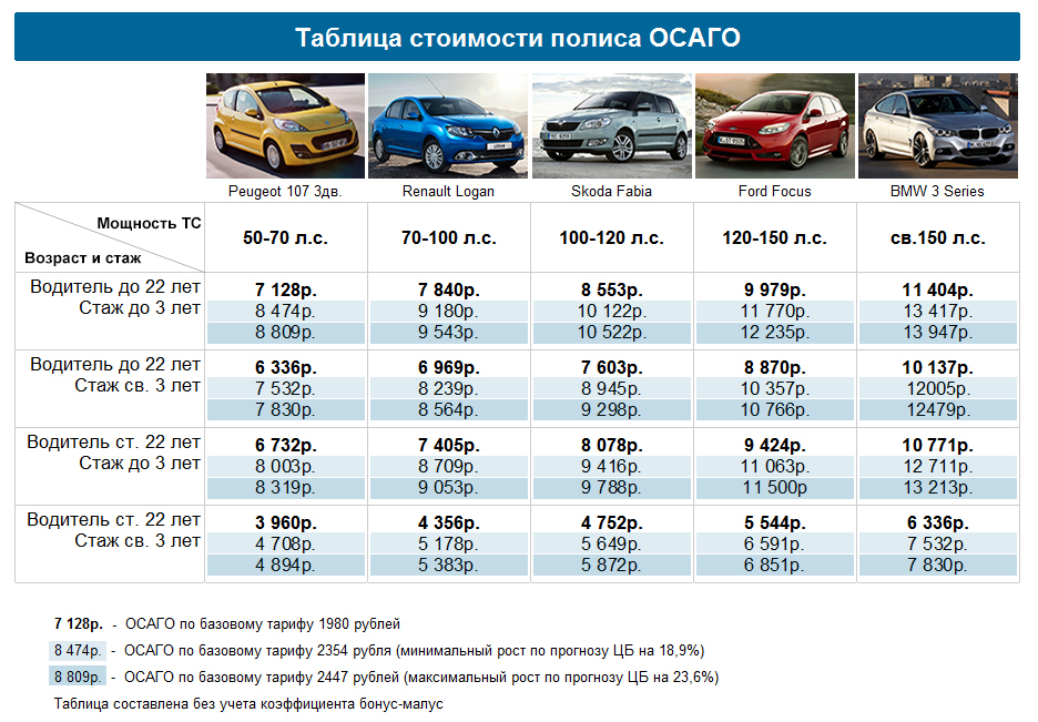 Как считается осаго на автомобиль 2018 Как считается осаго на автомобиль 2018
