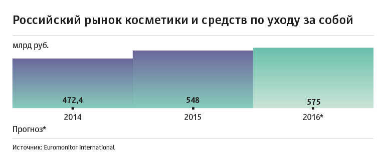  ������� ������: ����� ��������� ��������� ��� ������-������������ 