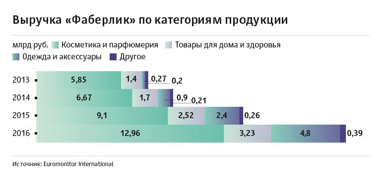  ������� ������: ����� ��������� ��������� ��� ������-������������ 