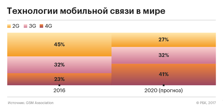  �� �� ������: ��� ����������� ��������� ���� ����� �������� ������� B2B 