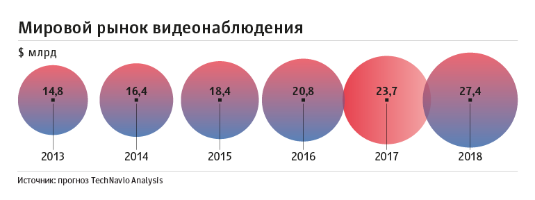  ����� ������������: ��� ���������� �� ����� ��� ������������ ������������ 