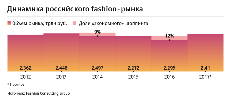  ��������� ����������: ������� ��������� ����������� ����� ������ 