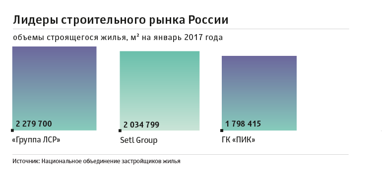  ��� ������������� Setl ������� ���������� ���������� 