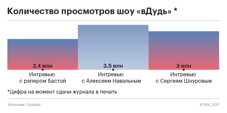  ��� ���� ���� ������ ���� �� ����� ������� ������������ ������� � ����� 