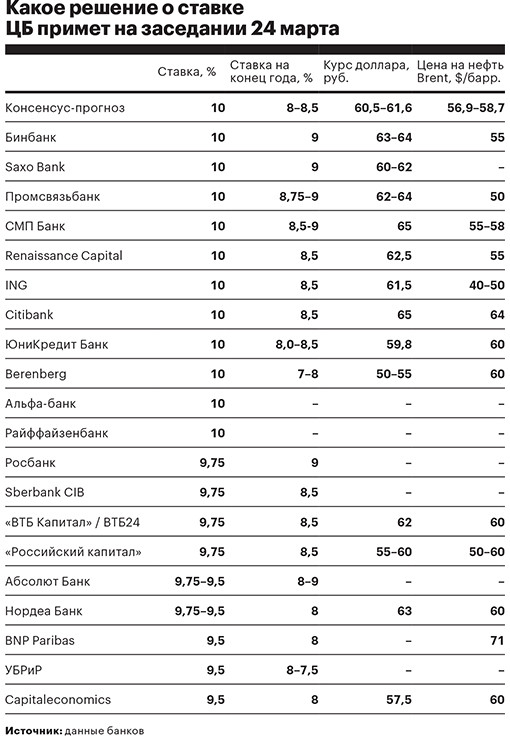  ����� �������� �������� ������ ��������� �������� ������ �� 