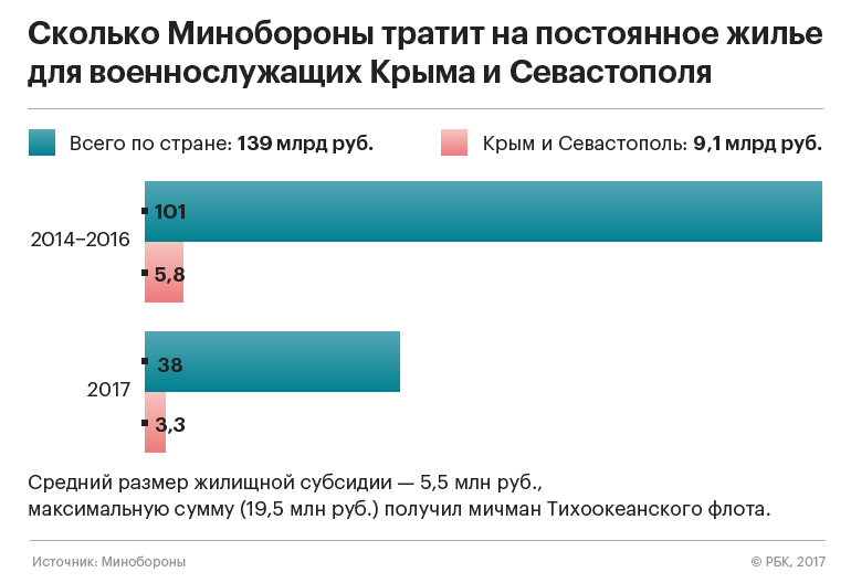 Неповторимость Условия получения жилищной субсидии для военнослужащих в 2017 году просто проплывет
