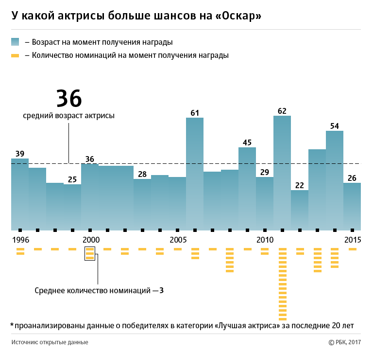 «Оскар-2017»: главное о номинантках в категории «Лучшая женская роль» «Оскар-2017»: главное о номинантках в категории «Лучшая женская роль»