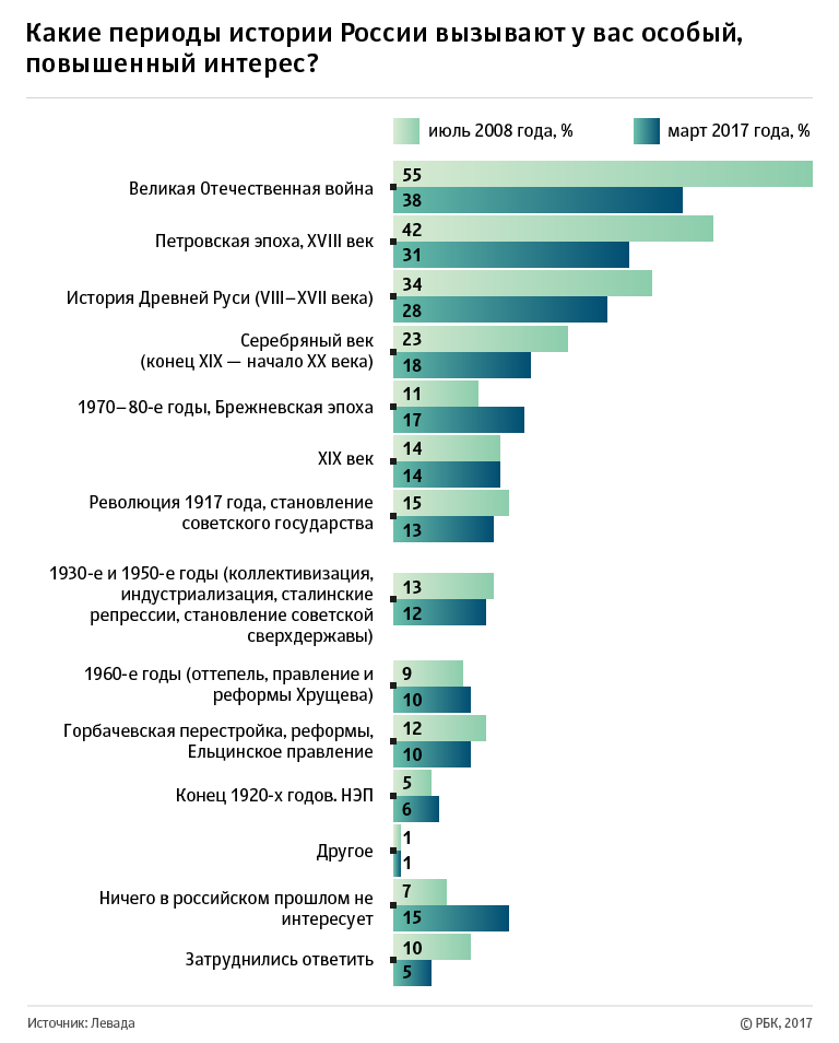 Разное. Немножко о русском народе, его единстве и борьбе противоположностей. 