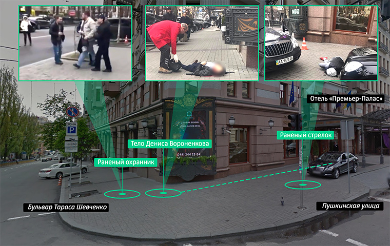  �������� ������ �����������: ����������� �������� ������ 