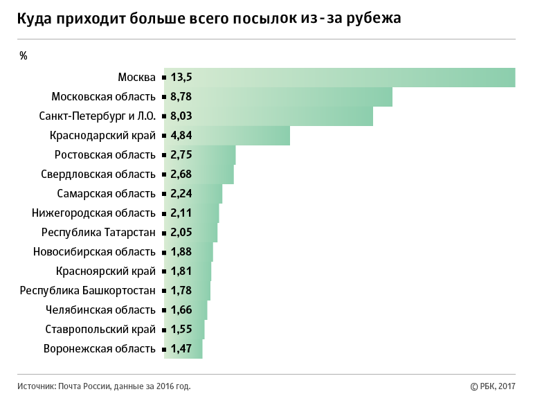  �������� ������� ������� �������� ����� ������ ����� ���� 