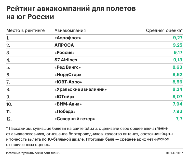  ���� ��������������: ���������� ������������ ����������� ���� 