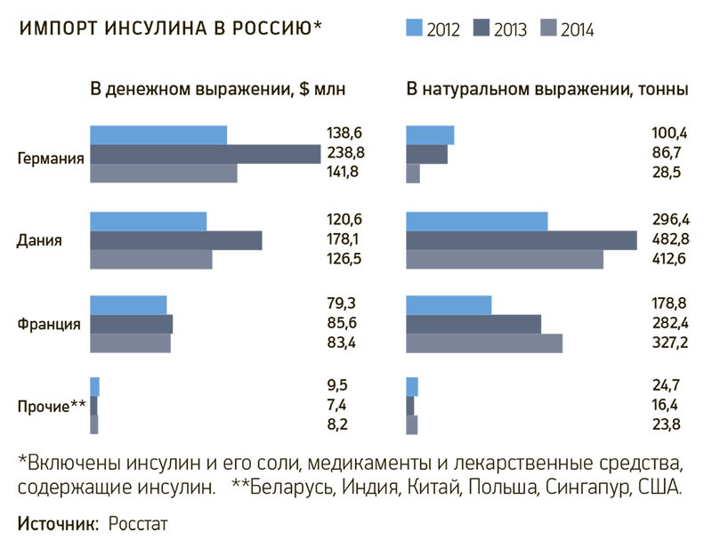 Инсулиновые шприцы 1мл купить