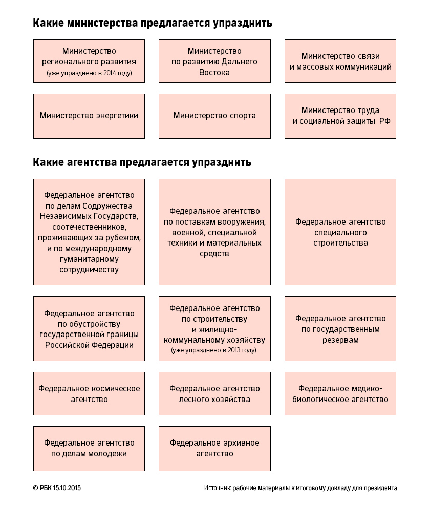 структура власти в россии схема 2016