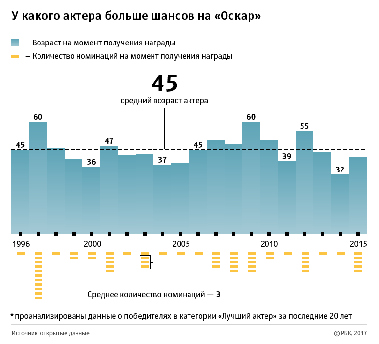 «Оскар-2017»: главное о номинантах на кинопремию «Оскар-2017»: главное о номинантах на кинопремию