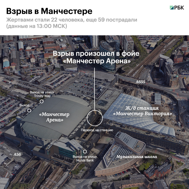  ������� �������� ���������� ���������� ����� ���������� 