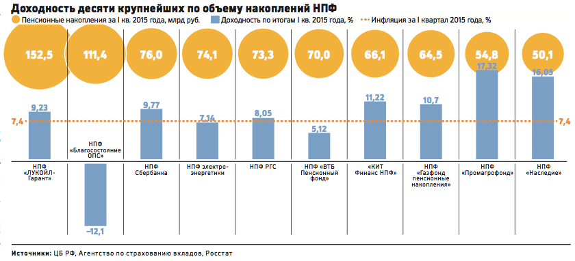 Как получать две пенсии по инвалидности и по старости