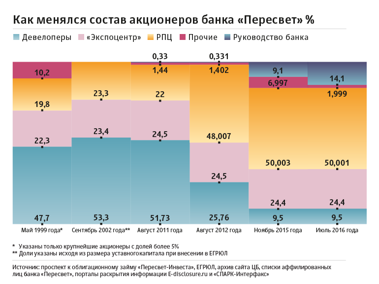 В тени «Пересвета»: кто виноват в крахе банка РПЦ В тени «Пересвета»: кто виноват в крахе банка РПЦ