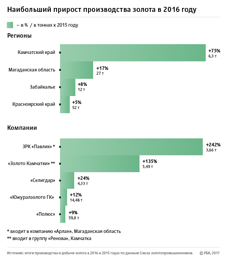  ��������� ����� ��������������� ���� ������������ ������ ������� ��2,5% 