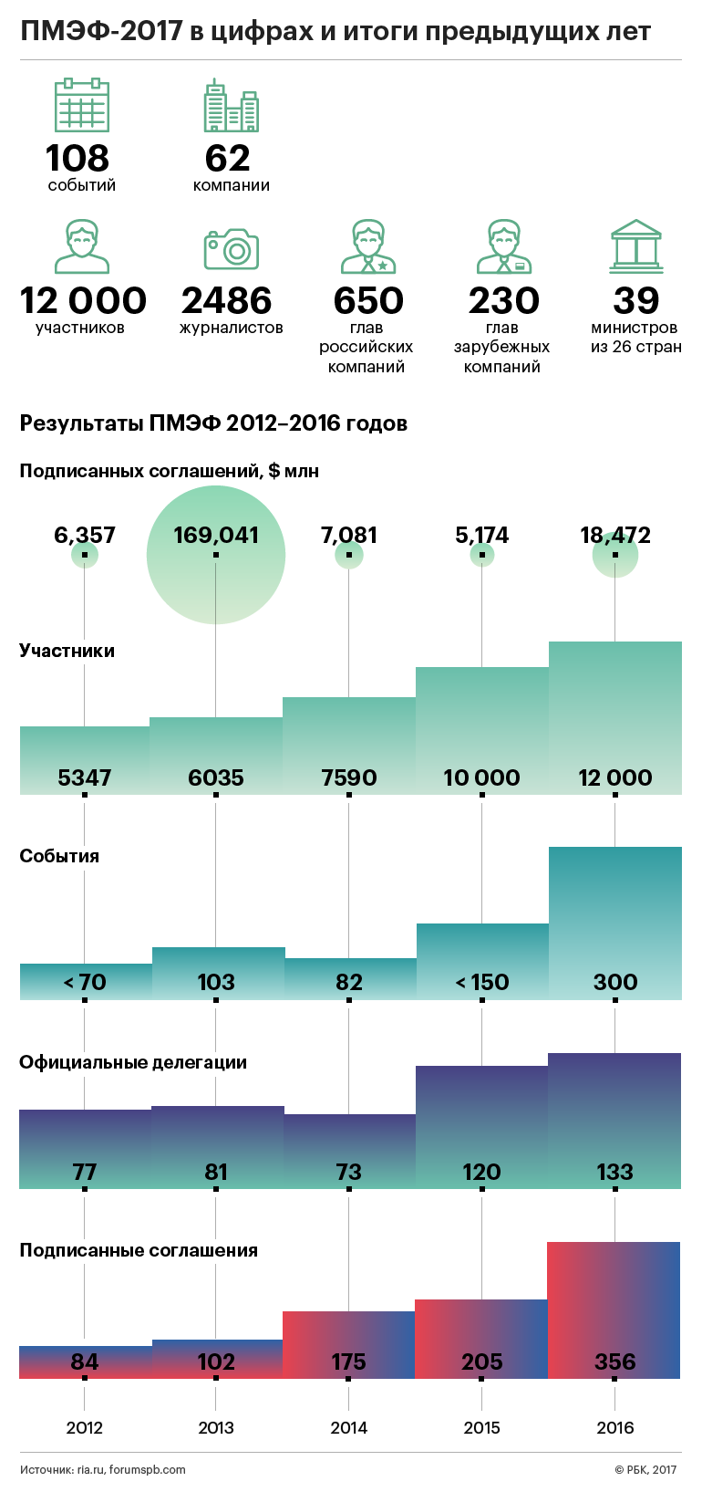  ����� �������: ���� ����� ���������������� ������ ����������� 