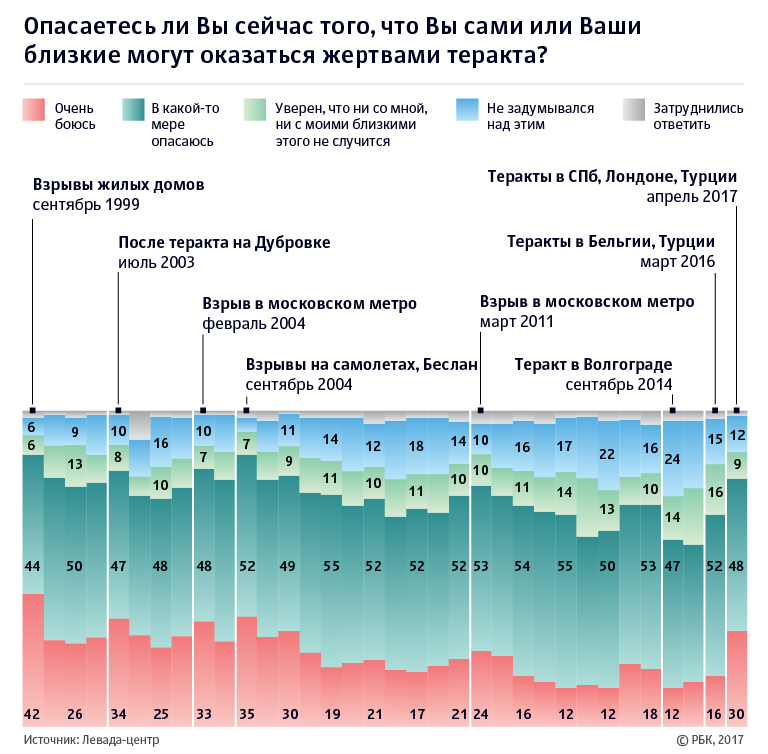С чем по-вашему связано то что вначале С чем по-вашему связано то что вначале
