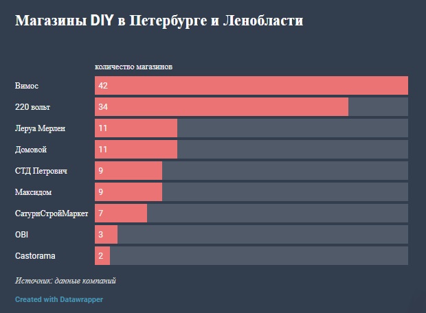 Рейтинг Сетей По Количеству Магазинов