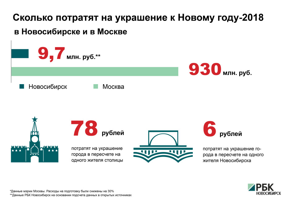 Сколько населения в новосибирске за 2018 Сколько населения в новосибирске за 2018