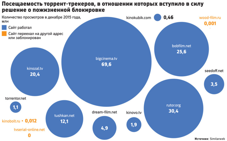 Тнс Нижний Новгород Торрент