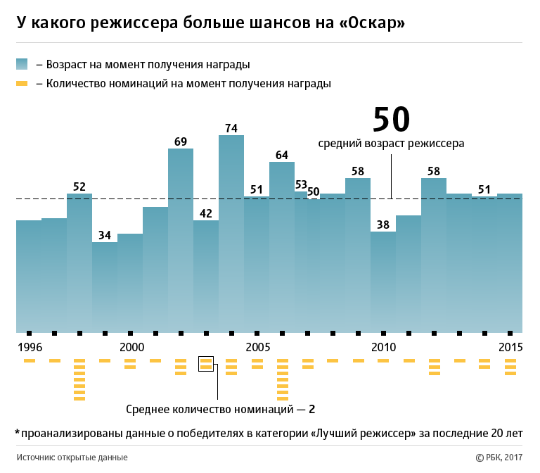 «Оскар-2017»: главное о номинантах на кинопремию «Оскар-2017»: главное о номинантах на кинопремию