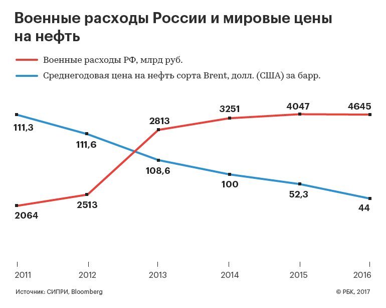  ������ ⠫����� ����������: ������������� ������ ��������� 