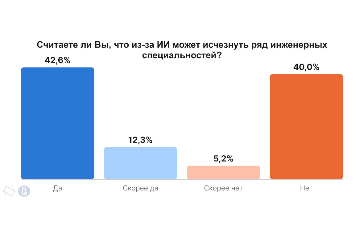 Инфографика: НИУ ВШЭ