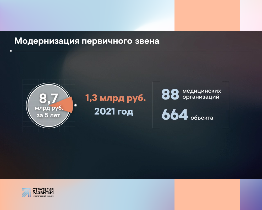 Итоги 2020 года: как Нижегородская область справлялась с коронавирусом