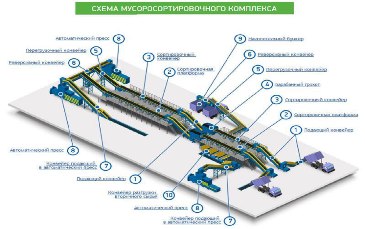 В Башкирии регоператор построит два новых экотехнопарка по утилизации ТКО