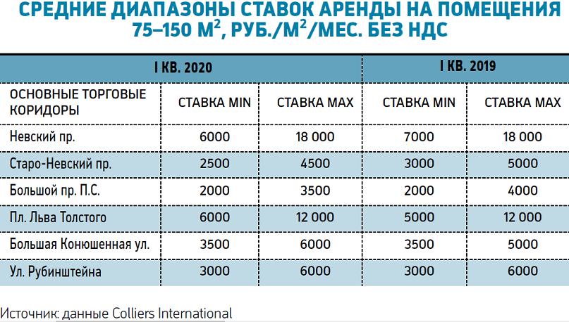 Стрит-ретейл считает потери 