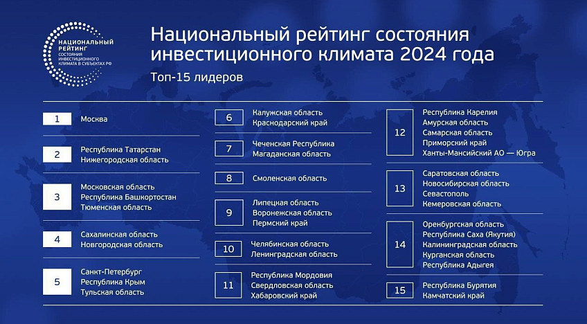 От бизнес-миссий до грантов: новые меры поддержки для уральского МСБ