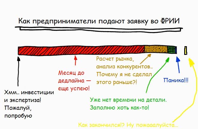 ФРИИ предложил экспертизу воронежским IT-стартапам