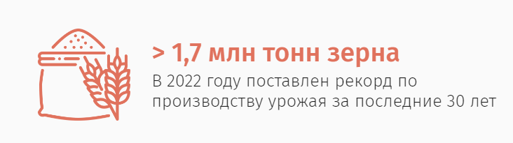 Плоды развития: как модернизация влияет на сельское хозяйство региона