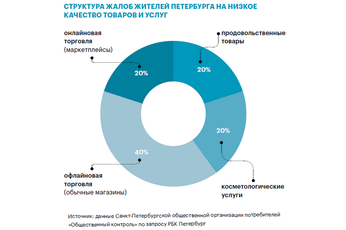 Национальное товарное бедствие