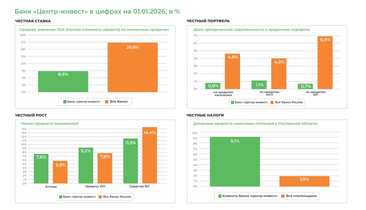 Честность, креативность и ИИ