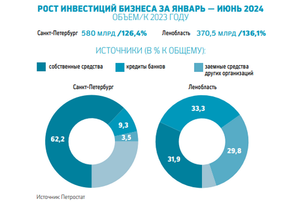 Избирательное охлаждение