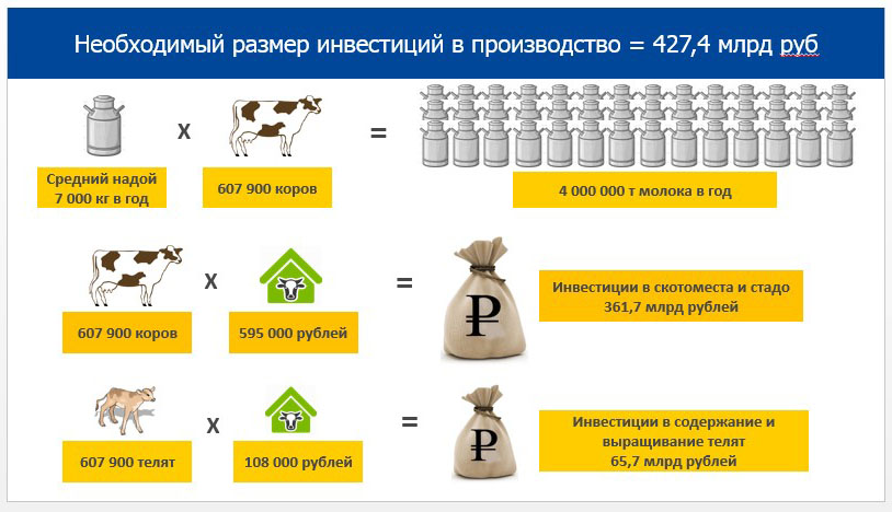 Аграрный комитет Госдумы оценил воронежский опыт в молочной отрасли