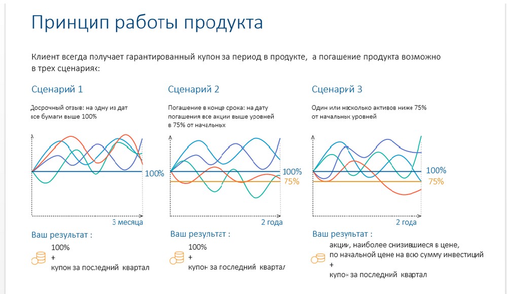 Деньги идут в рост 