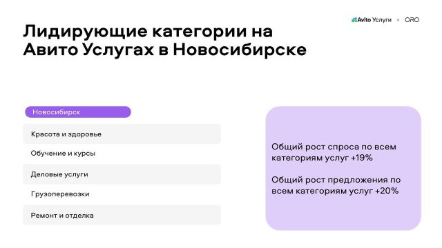 Авито Услуги: «Рост спроса на фрилансеров в России будет увеличиваться»