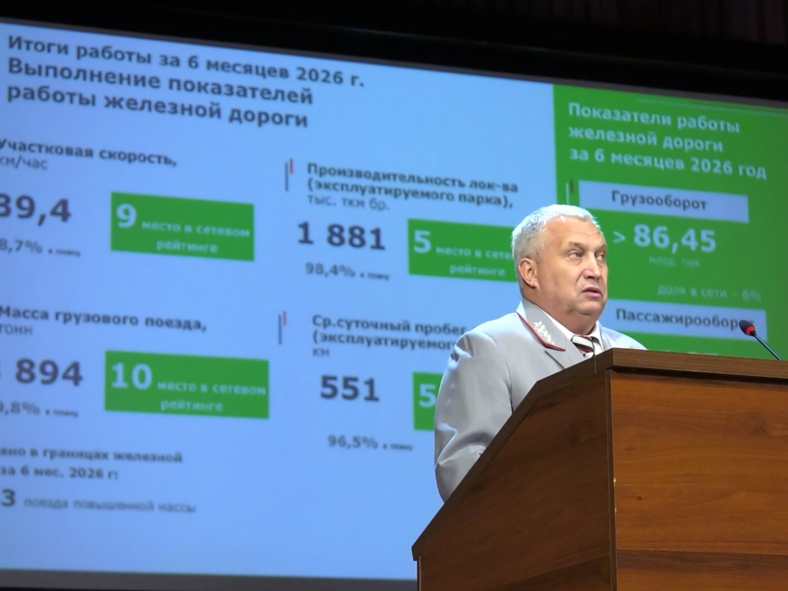 Почти 4 млрд рублей социальных обязательств направила ГЖД в I полугодии