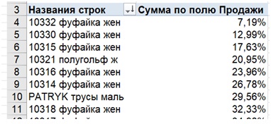 «Третий глаз» руководителя или как EXCEL помогает разобраться с запасами