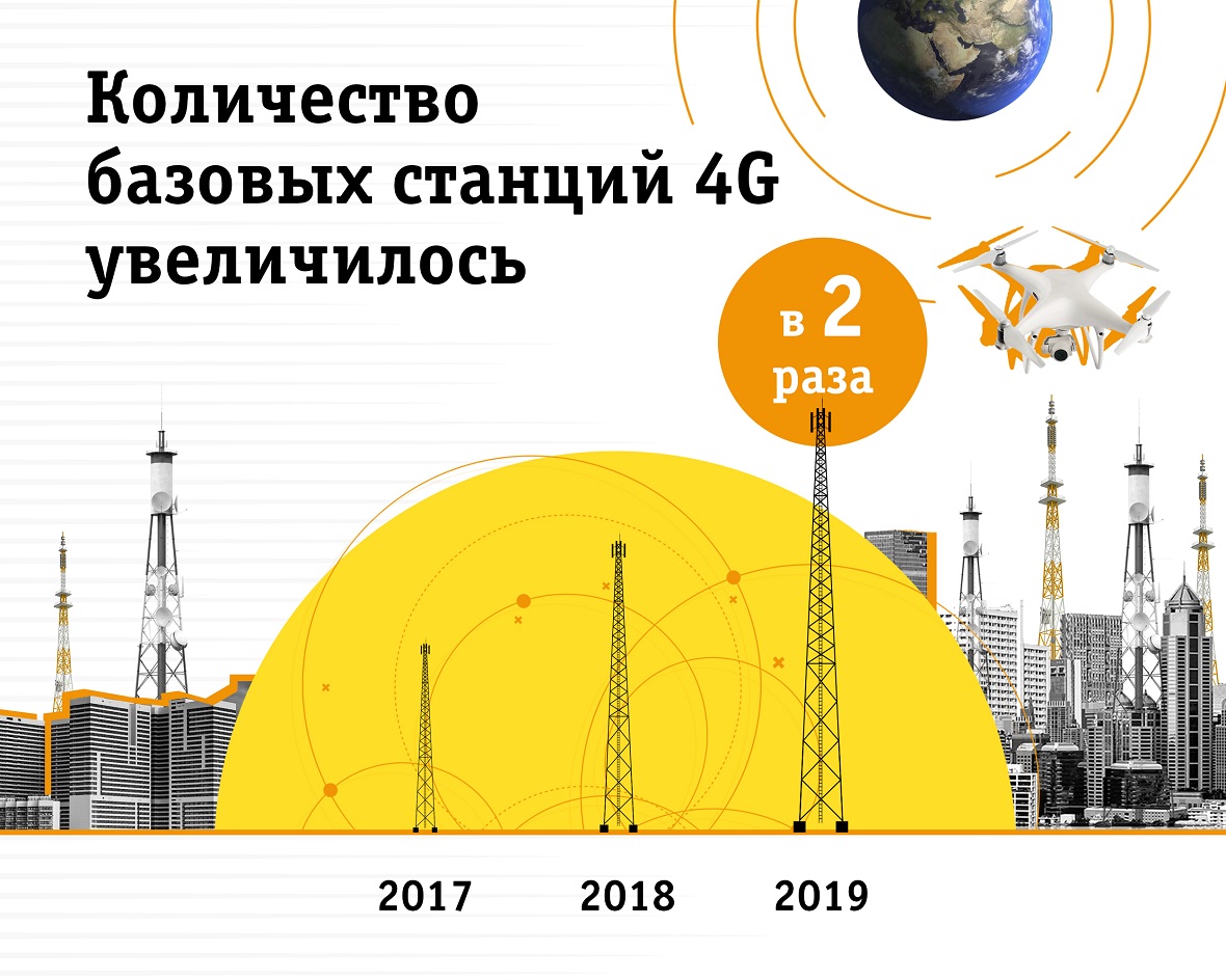 Билайн за два года удвоил сеть 4G в Краснодарском крае