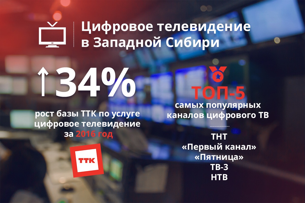 ТТК в Западной Сибири отмечает рост популярности цифрового телевидения   