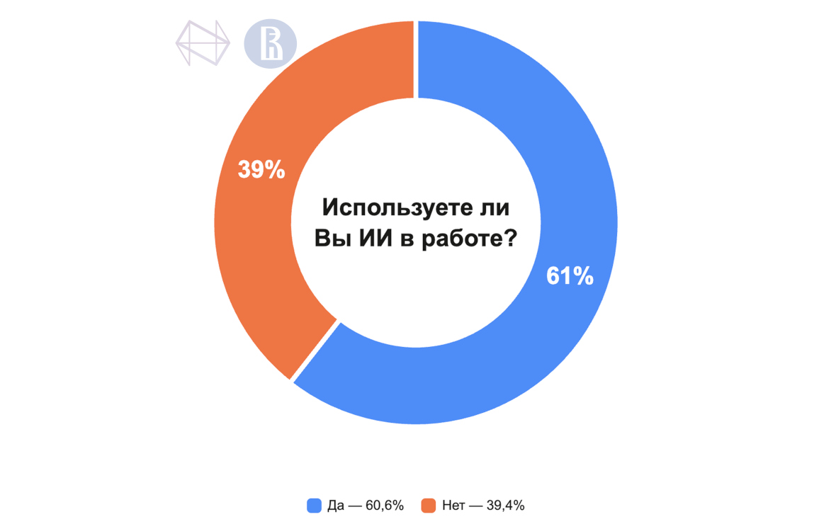 Инфографика: НИУ ВШЭ